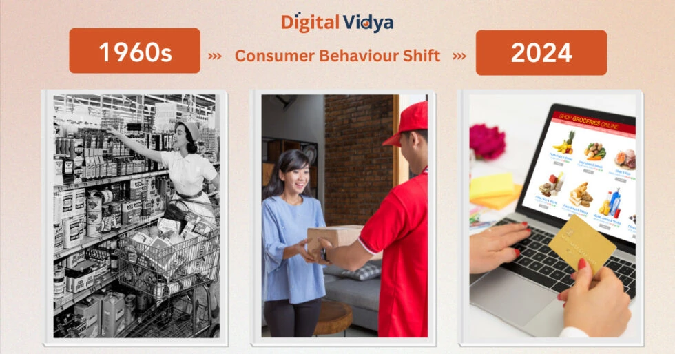 Future of Digital Advertising